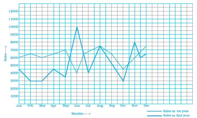 Page 369 Chapter 12 Class 8th NCERT Exemplar Page 369 Chapter 12 Class 8th NCERT Exemplar